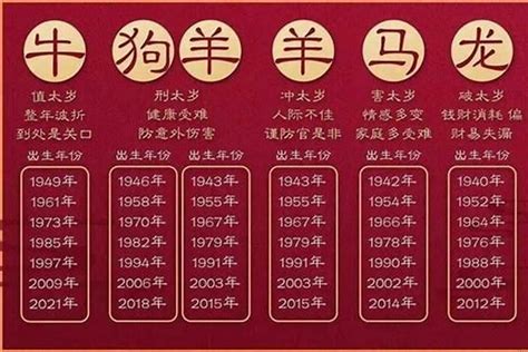 63年属什么